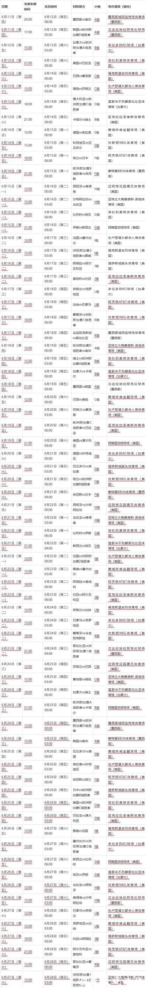 2026世界杯赛程公布时间及其影响分析 2026世界杯赛程公布时间及其影响分析