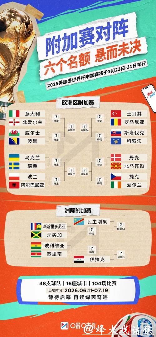 2026世界杯足球比赛预测分析 2026世界杯足球比赛预测分析