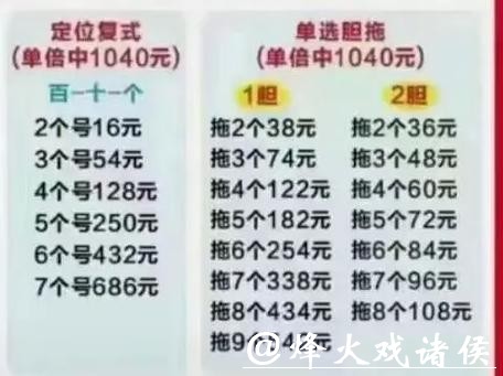 如何玩转世界杯复式投注技巧 如何玩转世界杯复式投注技巧