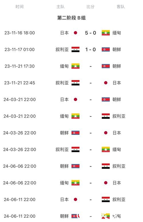 2026世界杯比赛日程预测详解
