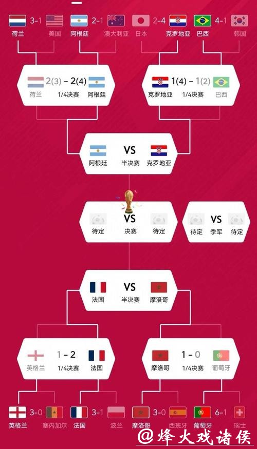 世界杯球队排名深度分析 世界杯球队排名深度分析